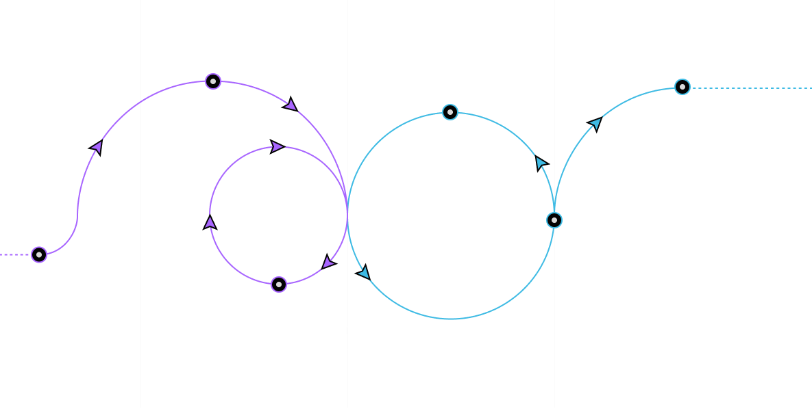development schema